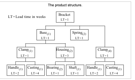 As the production planner for Xiangling Hu