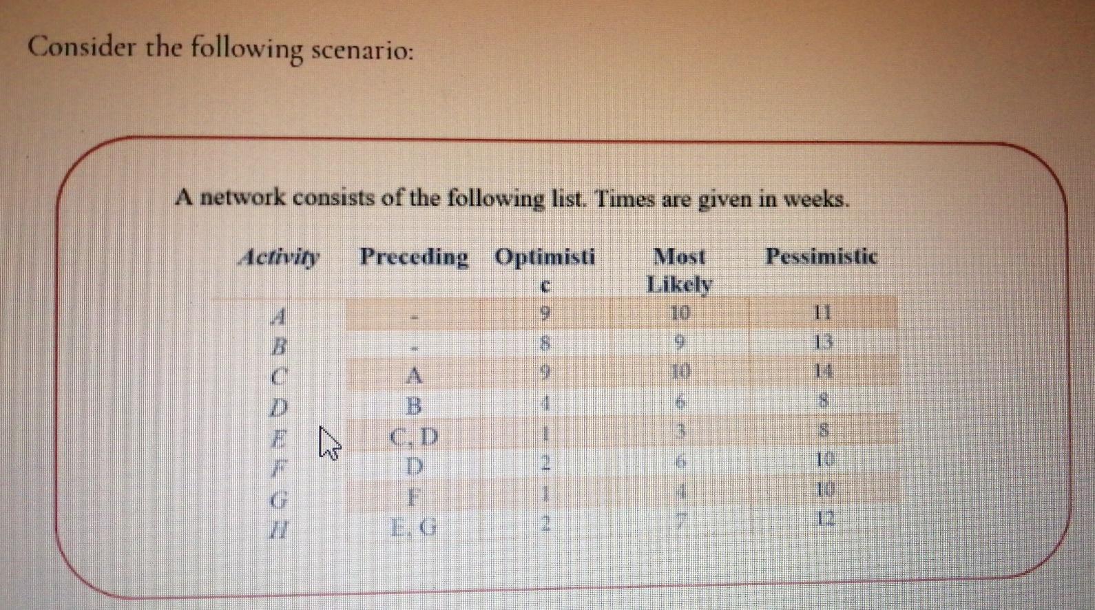 Consider the following scenario: A network