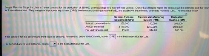 Borgen Machine Shop, Inc. has a 1-year contract