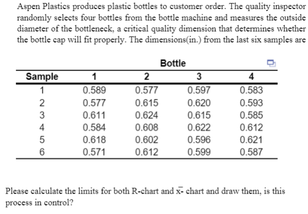 Aspen Plastics produces plastic bottles to