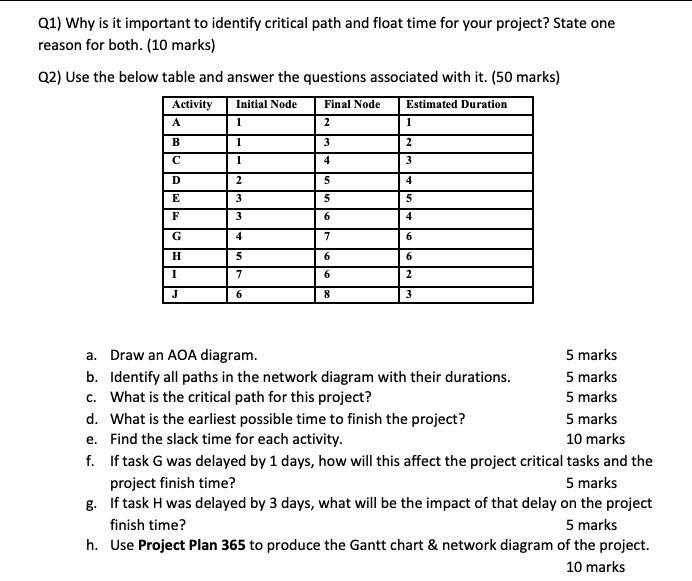 Q1) Why is it important to identify critical path