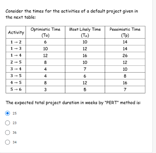 please i need fast answer please The following
