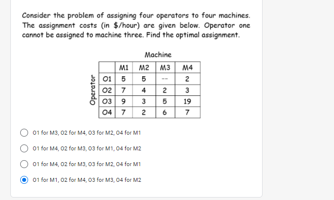 please i need fast answer please The following