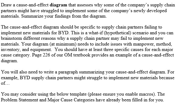 Draw a cause-and-effect diagram that assesses why