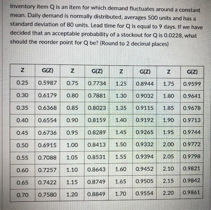 Inventory item Q is an item for which demand