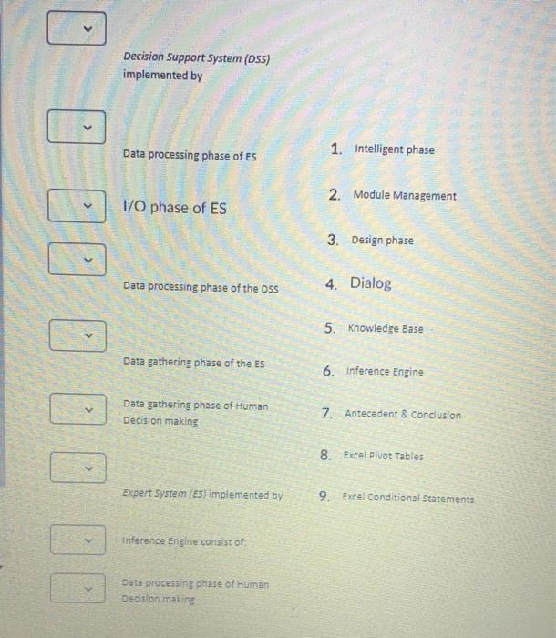 Match the following concepts of Decision making