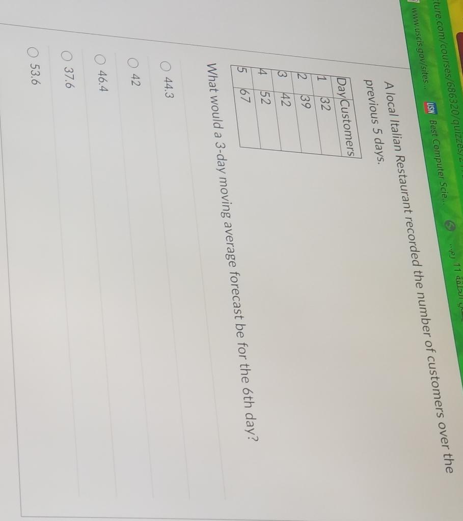 What is the inventory position if 5000 units are