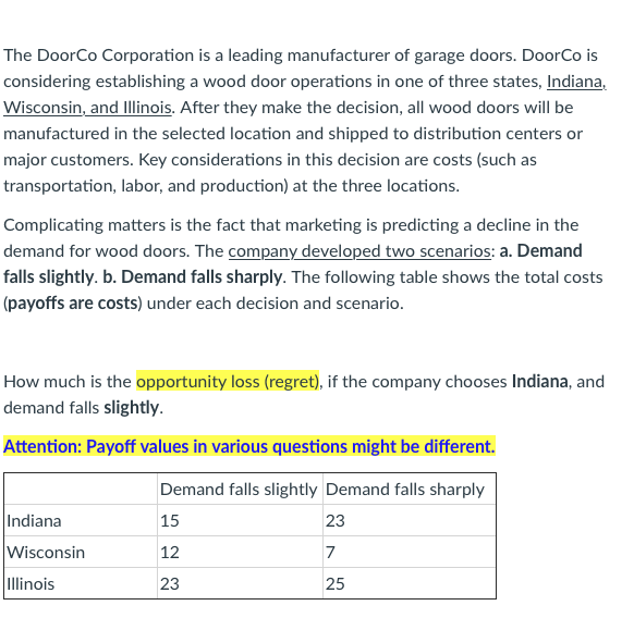 The DoorCo Corporation is a leading manufacturer