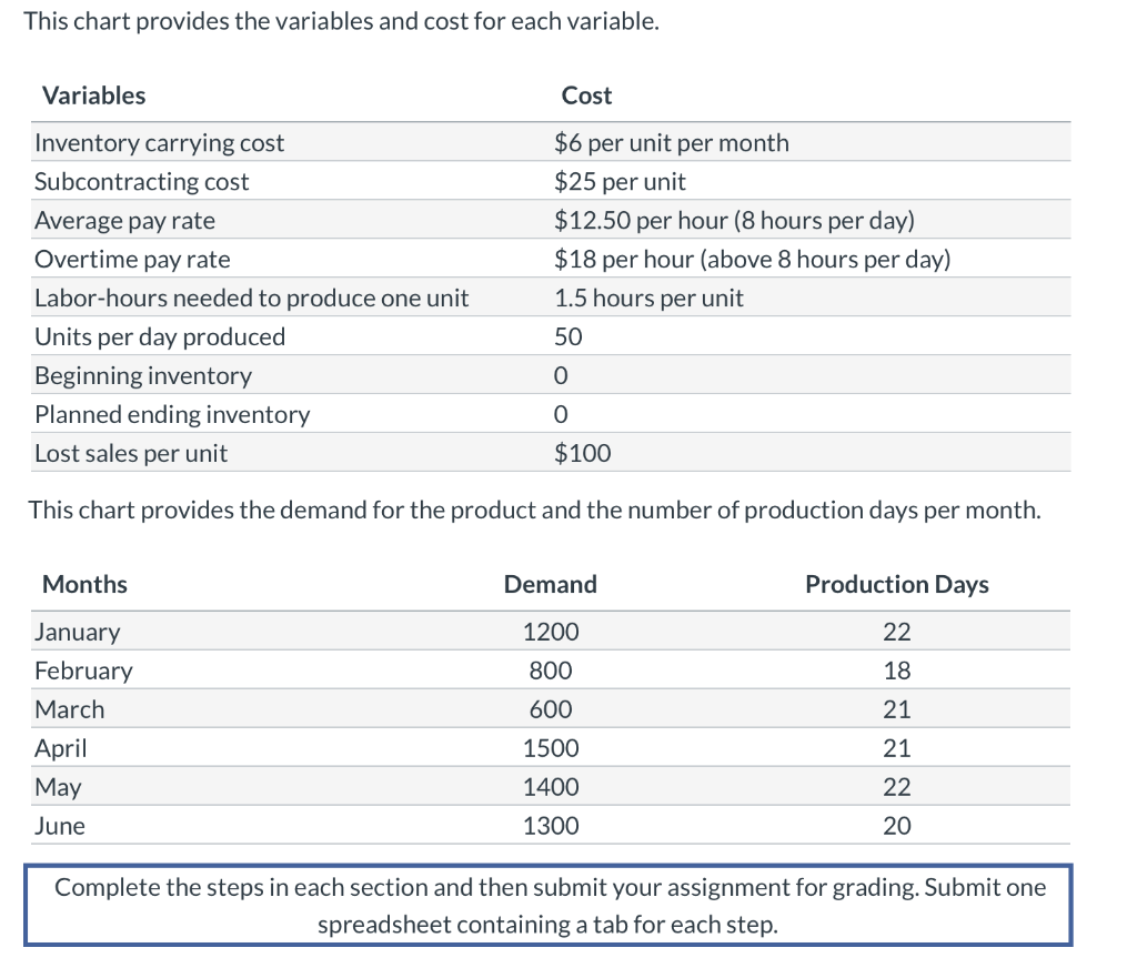 Step 1: Prepare Your Aggregate Plan Use the Excel