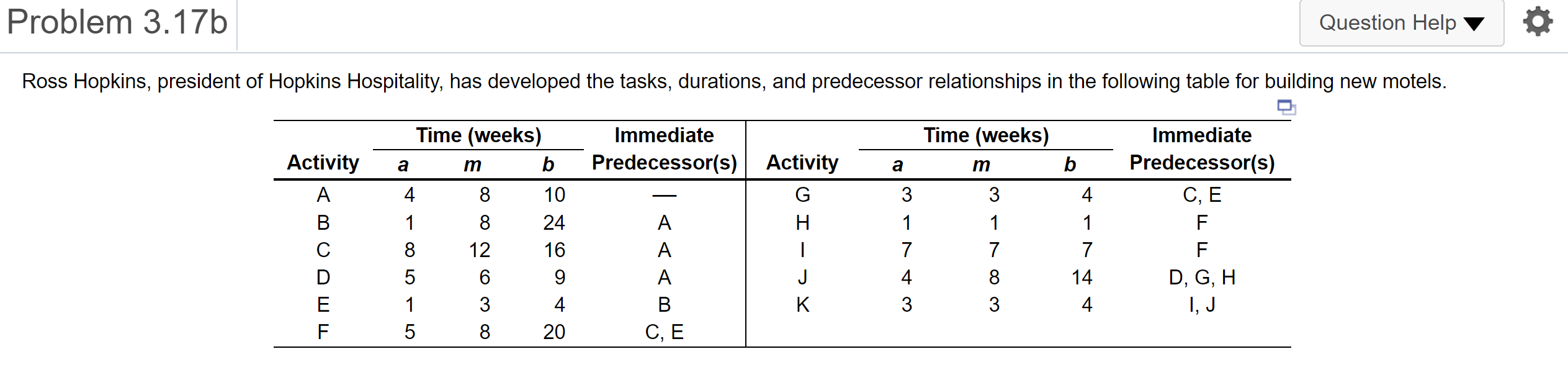 a) The expected (estimated) time for activity C