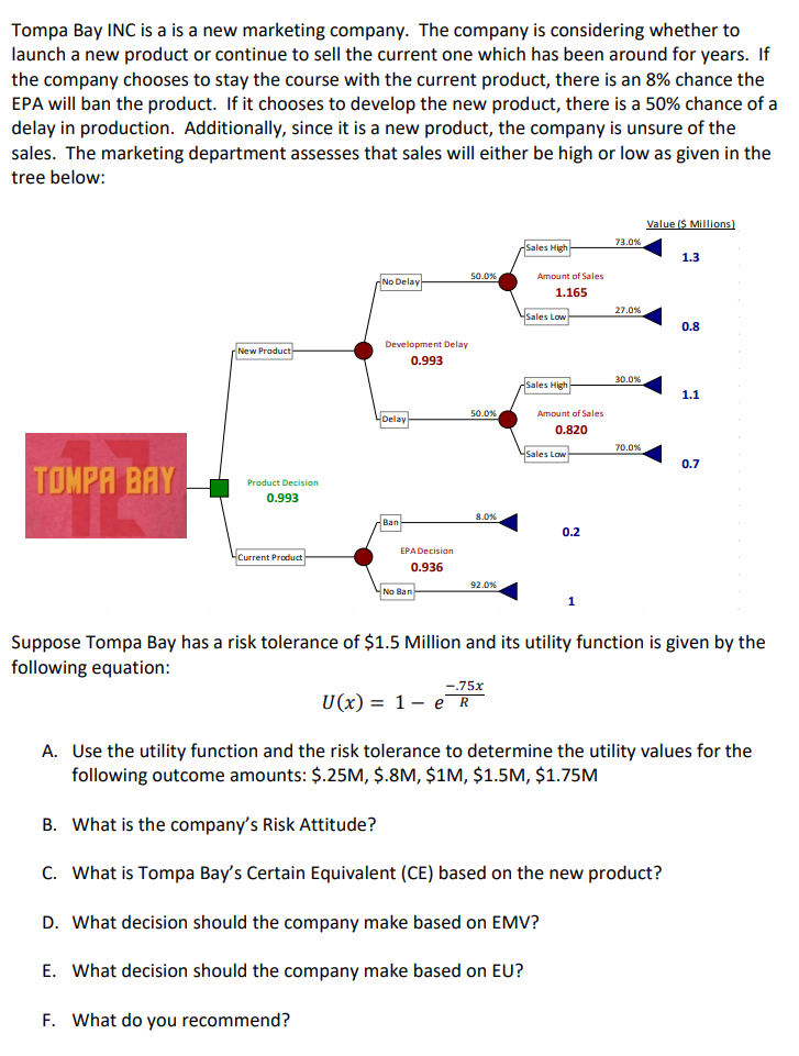 Tompa Bay INC is a is a new marketing company.