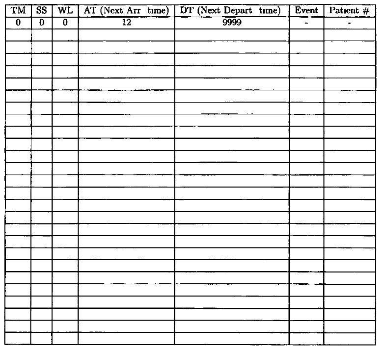 OPERATIONS MANAGEMENT simulation TABLE TO