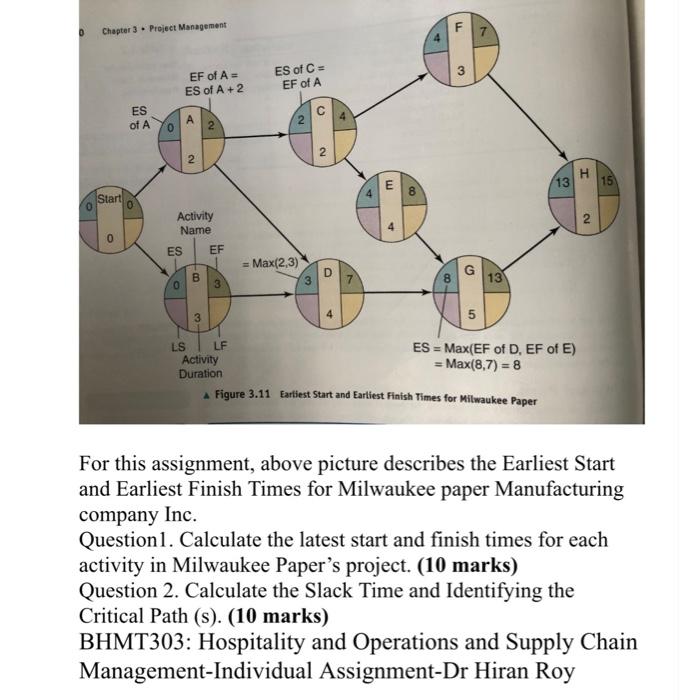 For this assignment, above picture describes the
