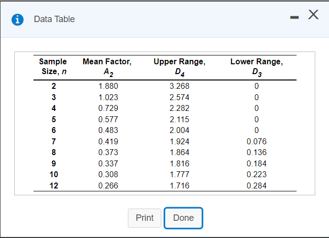-X i Data Table Upper Range, Lower Range, Sample