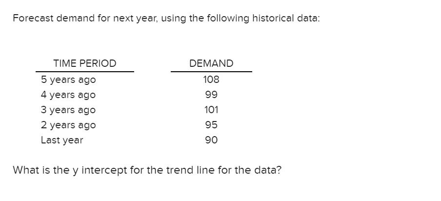 Forecast demand for next year, using the