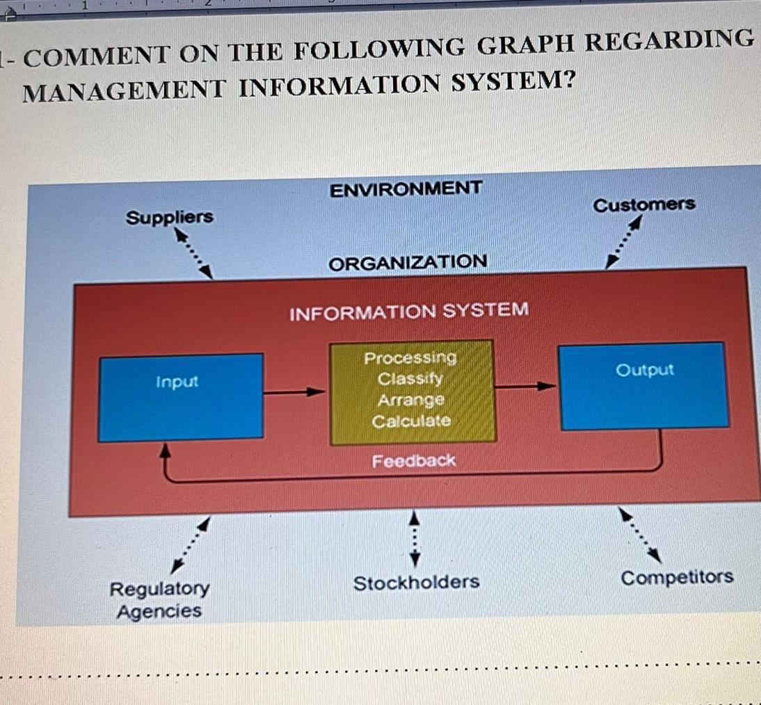 1- COMMENT ON THE FOLLOWING GRAPH REGARDING