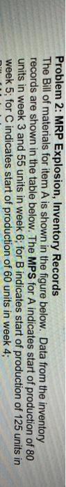 Problem 2: MRP Explosion, Inventory Records The