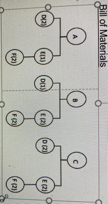 Problem 2: MRP Explosion, Inventory Records The