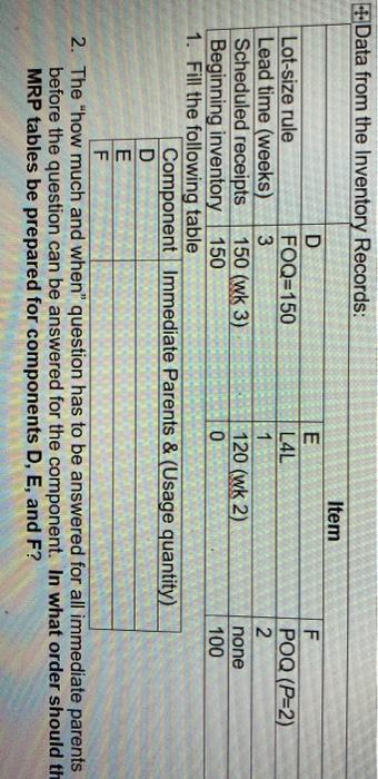 Problem 2: MRP Explosion, Inventory Records The