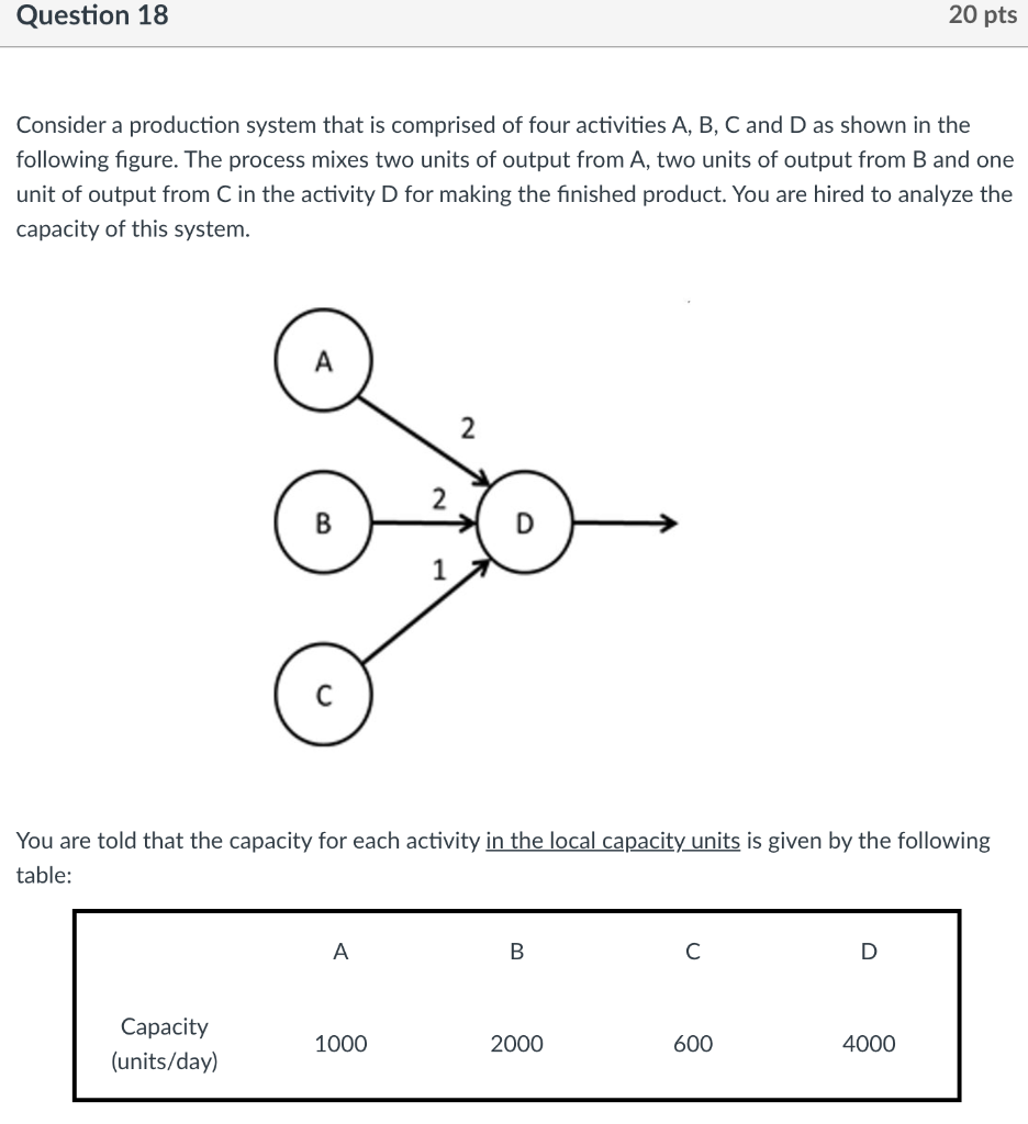 Question 18 20 pts Consider a production system