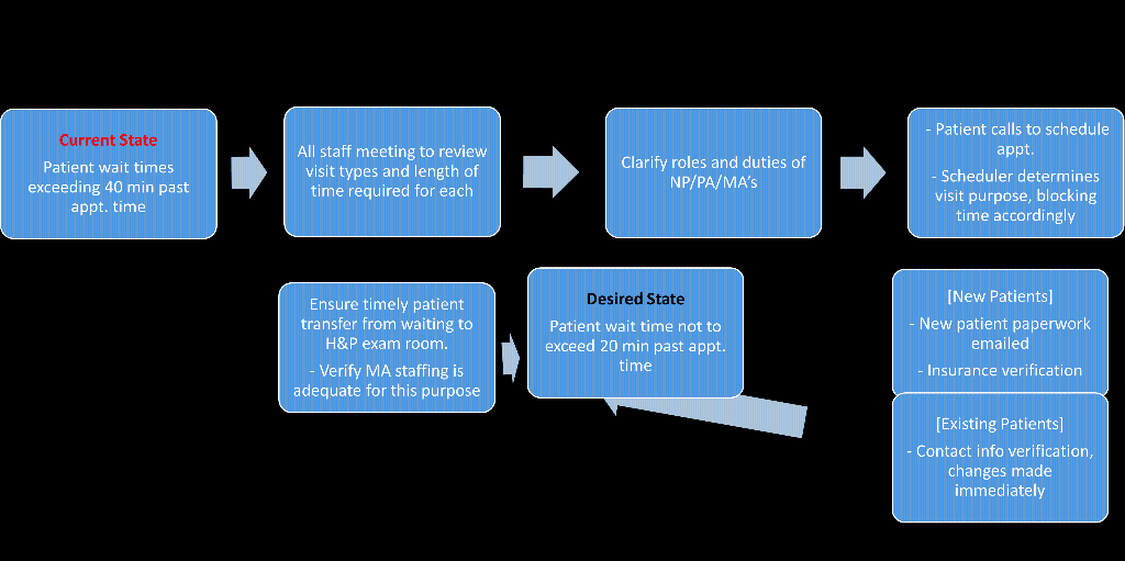 This week, several analysis tools were presented
