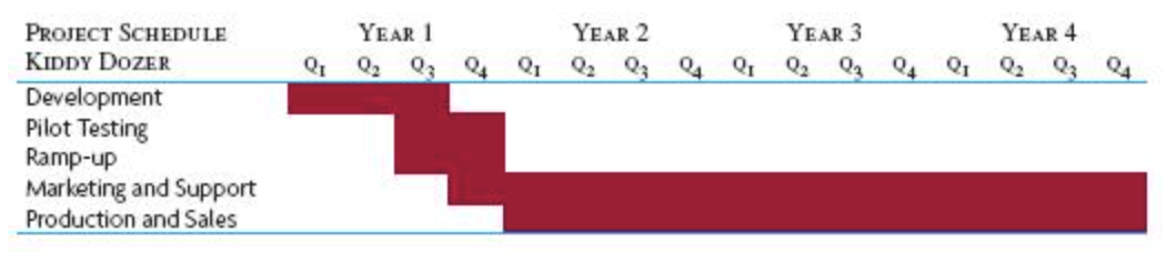 The Tuff Wheels was getting ready to start its