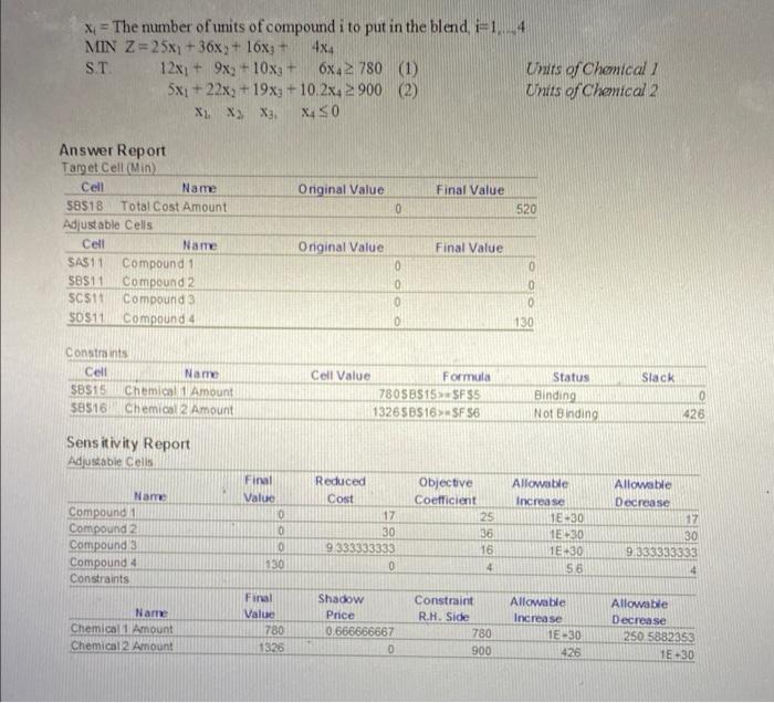 pls solve asap X = The number of units of