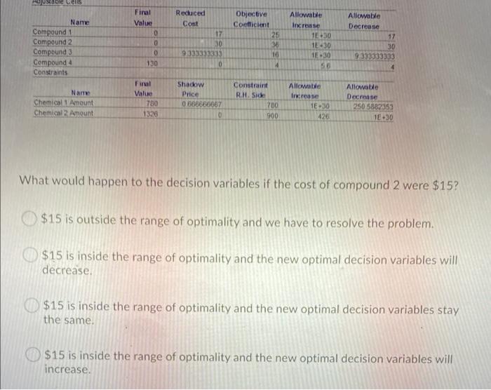 pls solve asap X = The number of units of