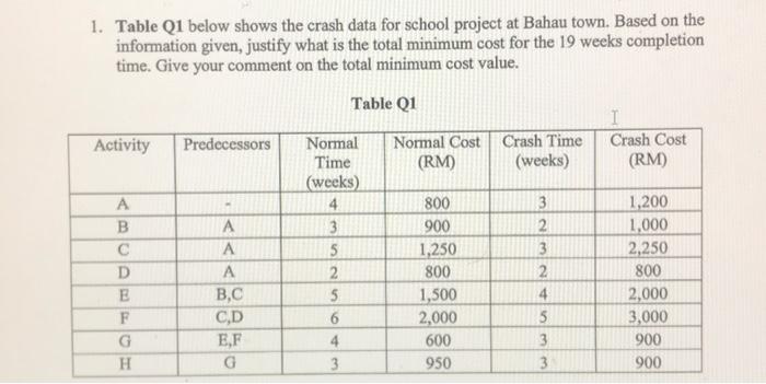 1. Table Q1 below shows the crash data for school
