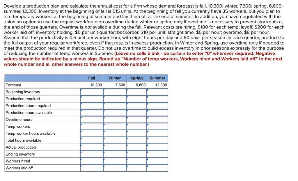 Develop a production plan and calculate the