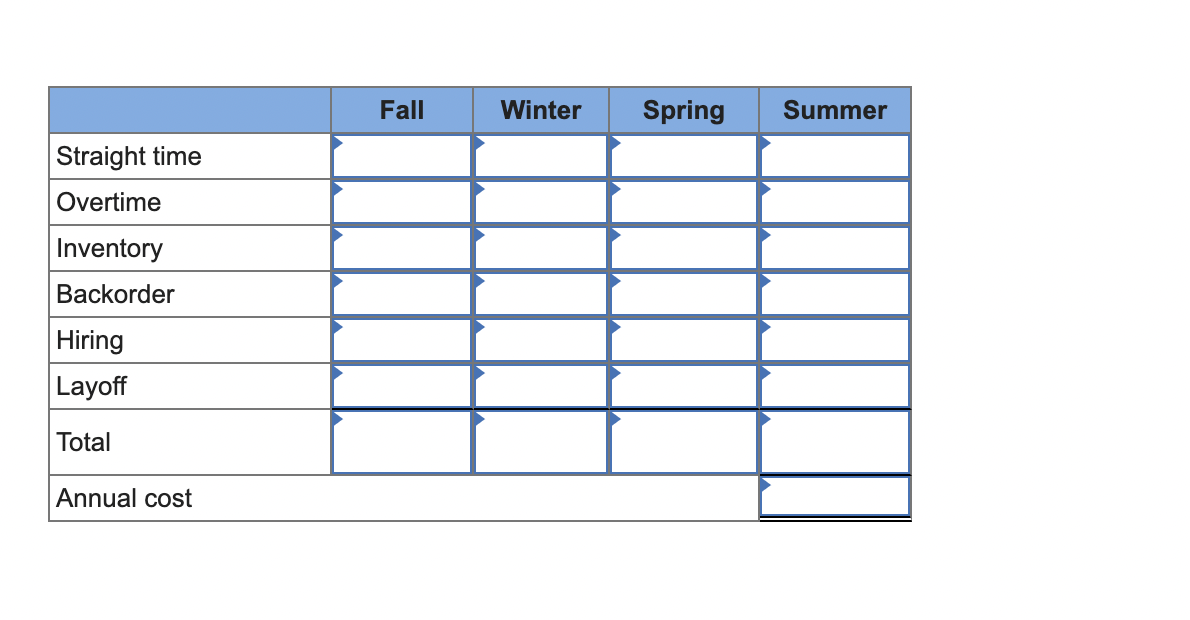 Develop a production plan and calculate the
