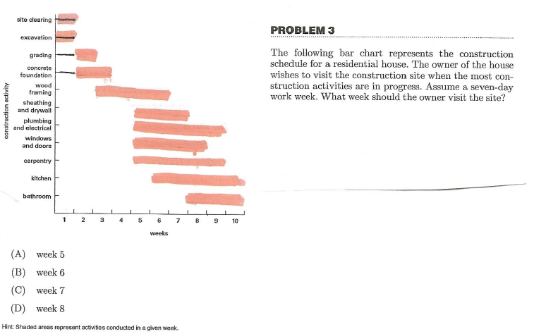 site clearing excavation PROBLEM 3 The following