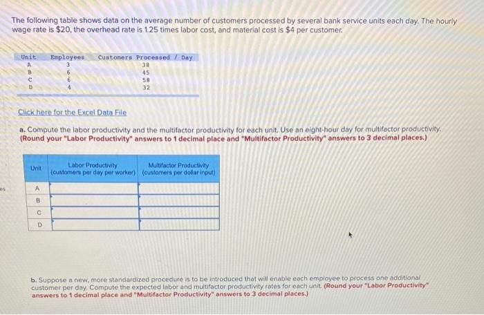 same question The following table shows data on