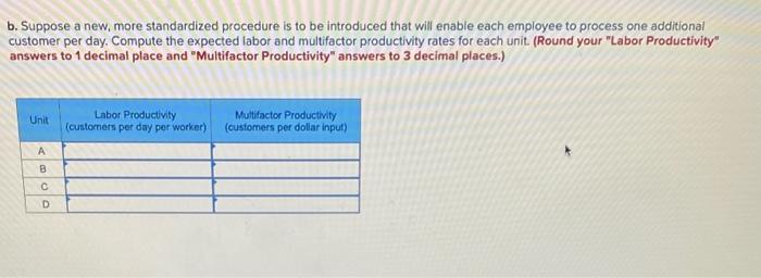 same question The following table shows data on