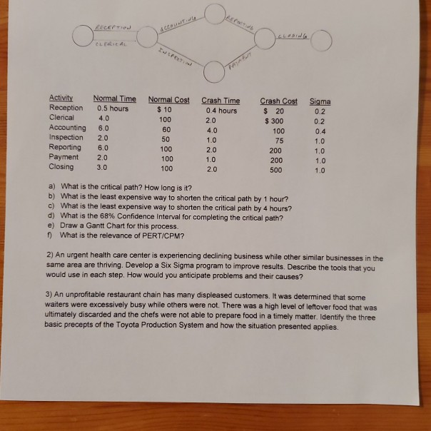 RECEPTI CL CLERICAL I feet Activity Reception