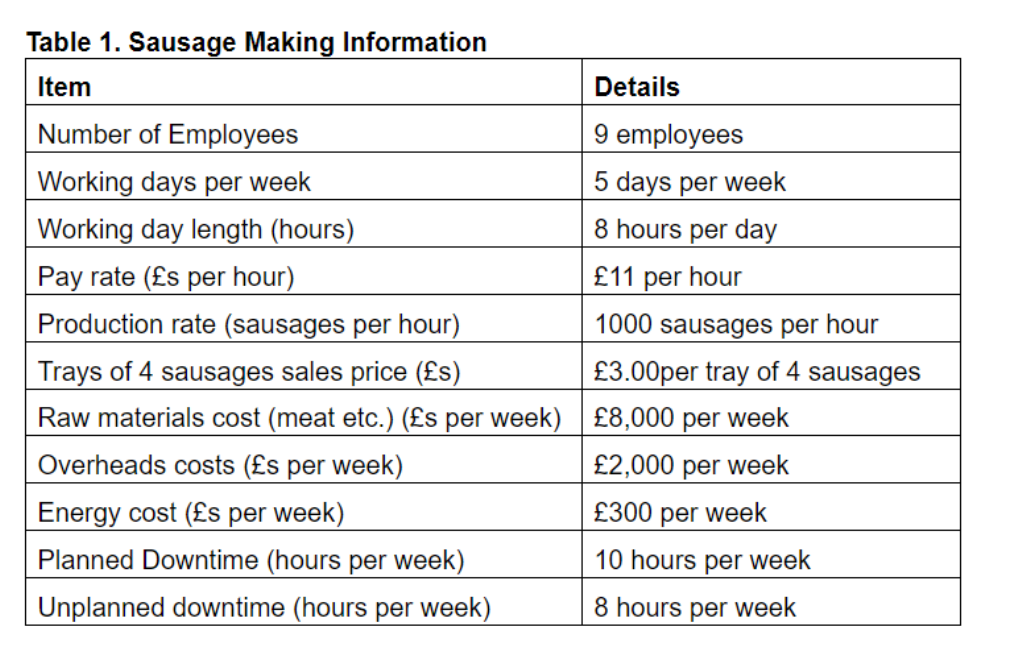 Part B A sausage production line has 9 employees,