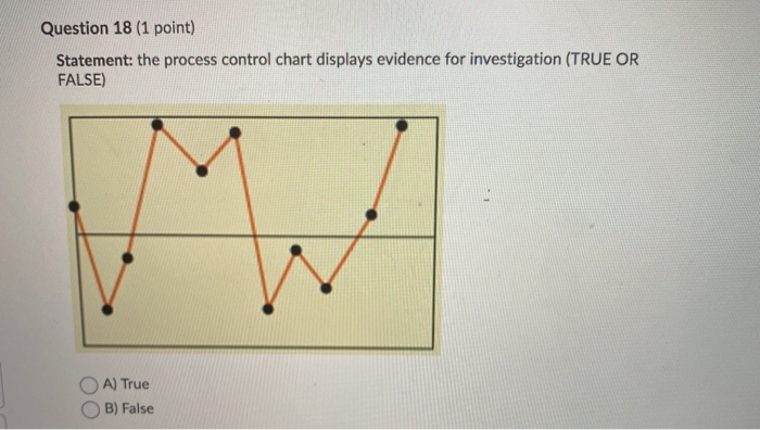Question 18 (1 point) Statement: the process