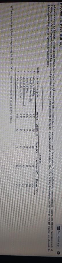 Pluvien 0.9 (Simal Question Help A location