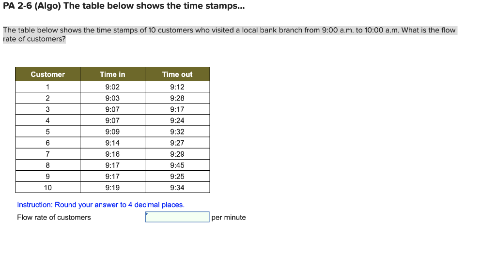 PA 2-6 (Algo) The table below shows the time