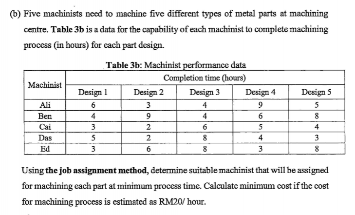 (6) Five machinists need to machine five