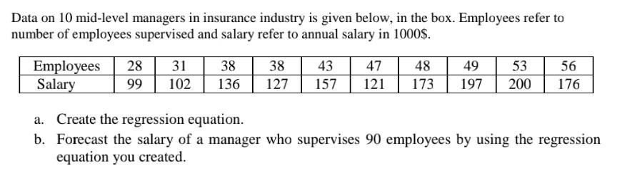 Data on 10 mid-level managers in insurance