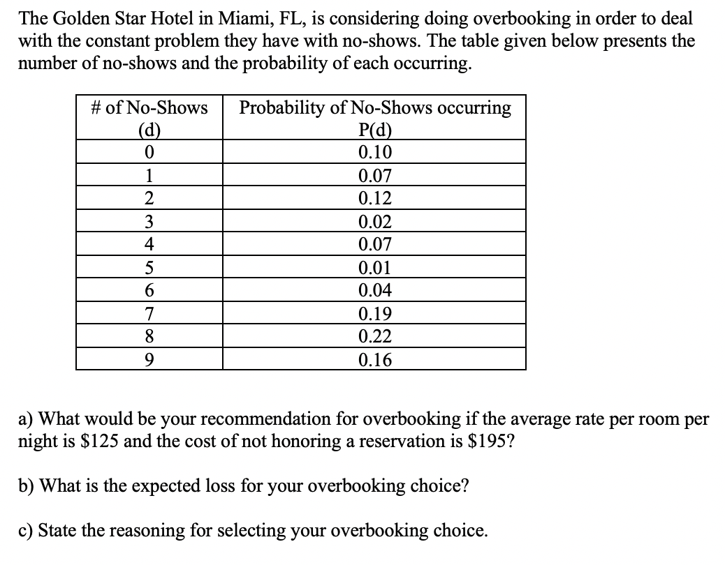 The Golden Star Hotel in Miami, FL, is