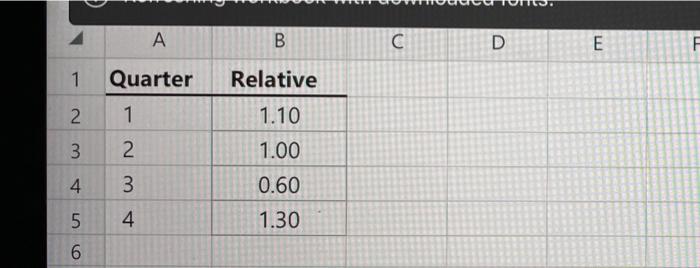 The following equation summarizes the trend