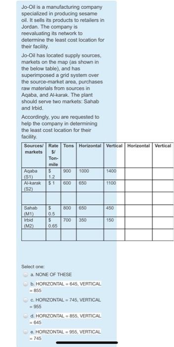 help please ?! Jo-Oil is a manufacturing company