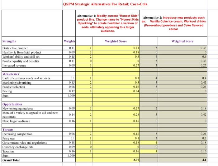 include analytical results comments explaning