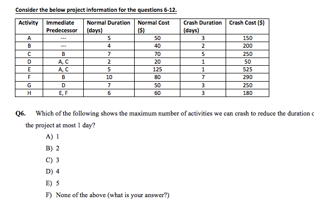 Consider the below project information for the