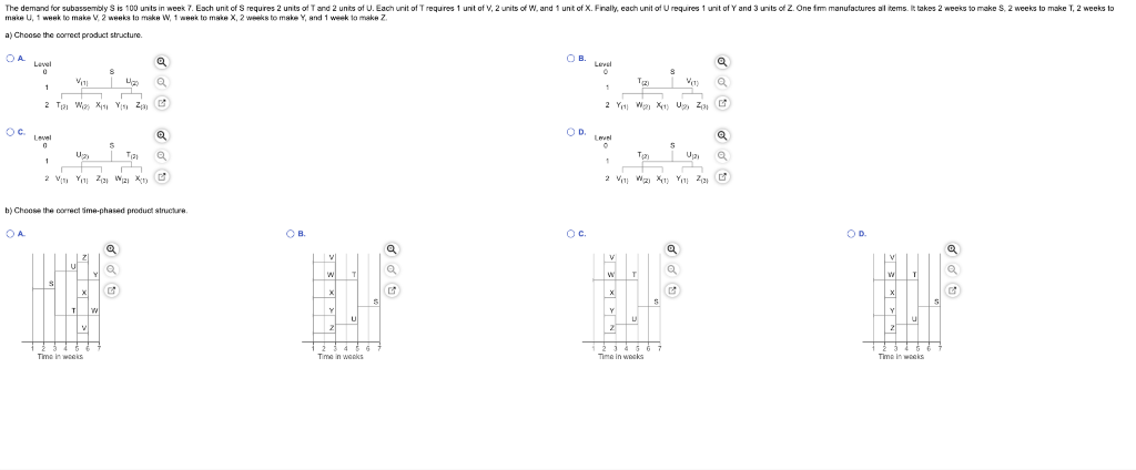 The demand for subassembly S is 100 units in week