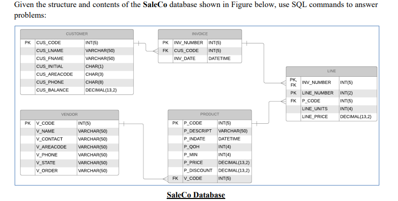 - ) Write SQL code to list all vendors and the