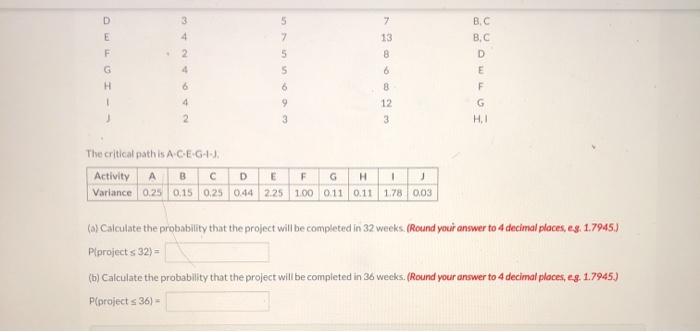 Immediate Predecessor(s) Using the following
