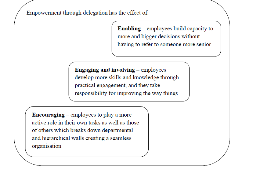 Read the following extract and then answer the